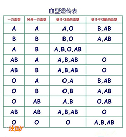 德宏亲子鉴定检测中心，德宏亲子鉴定需要怎么办理